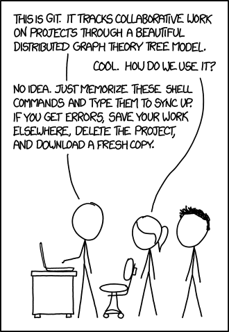 XKCD of Friday the 30th of October, about Git