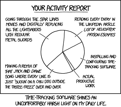 Time-Tracking Software (https://xkcd.com/1690/)