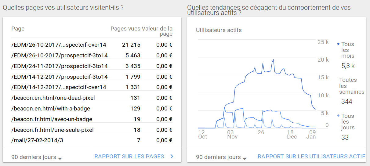 A screen capture of Google Analytics homepage showing visits from an unknown "EDM" entity