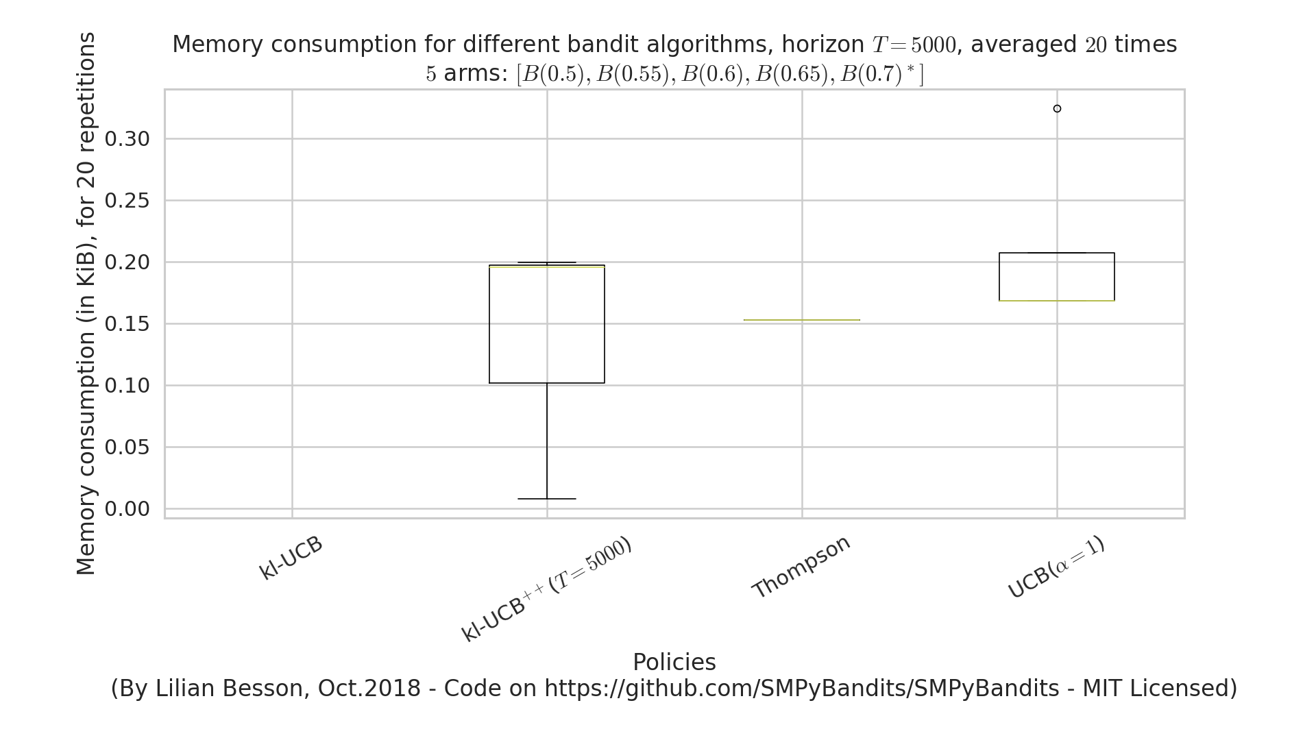 Demo_of_automatic_memory_consumption_measure_between_algorithms