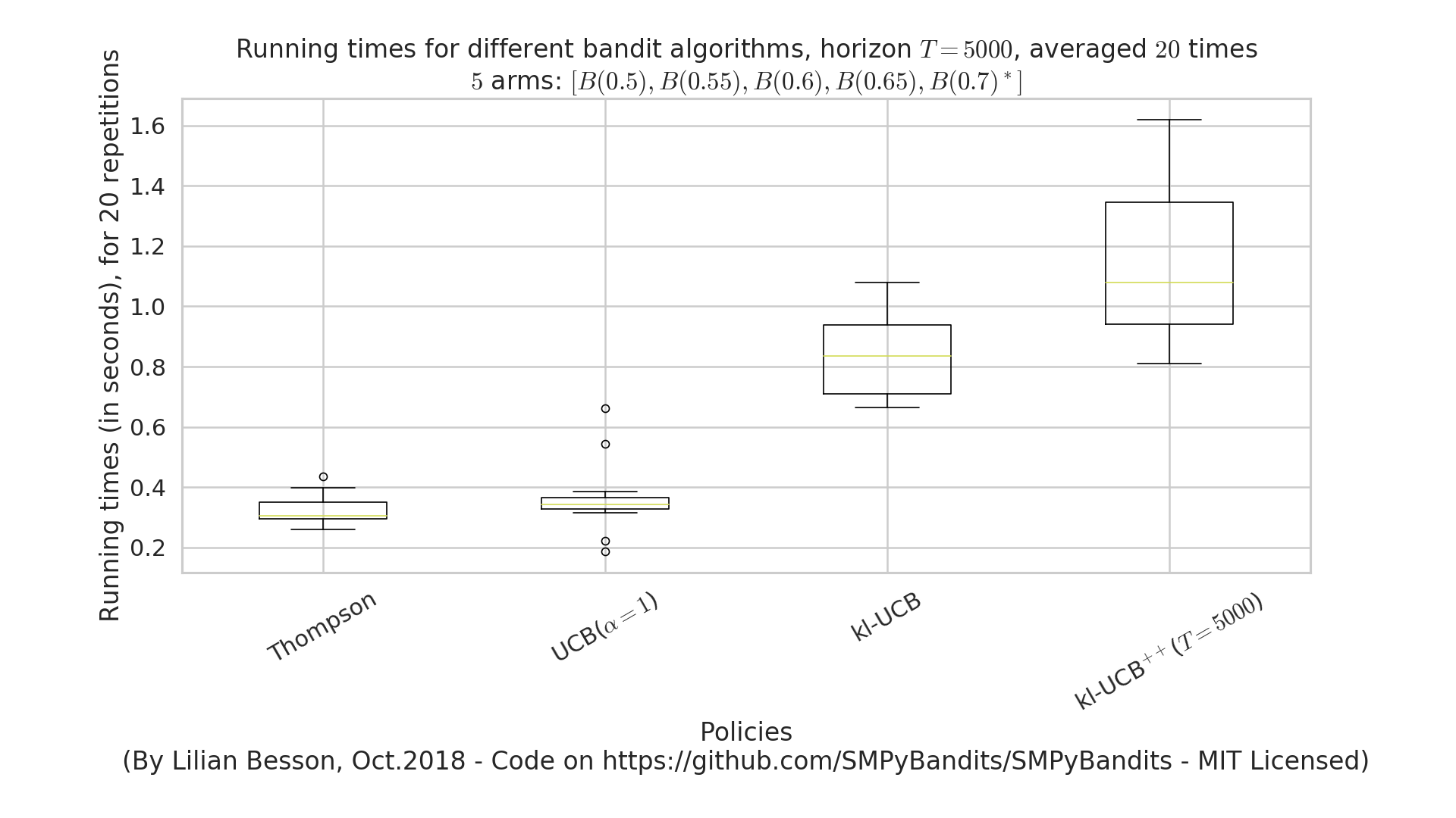 Demo_of_automatic_time_consumption_measure_between_algorithms