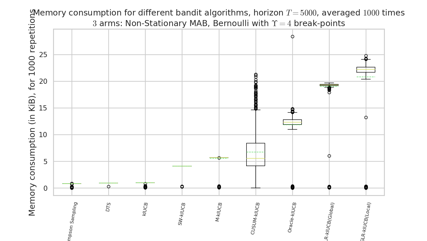 plots/NonStationary_example_MemoryConsumption.png