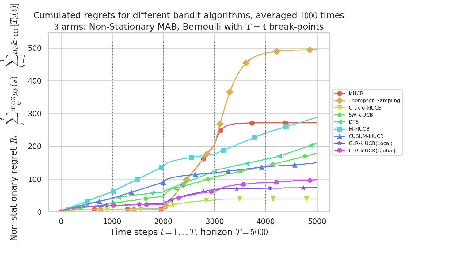 plots/NonStationary_example_Regret.png