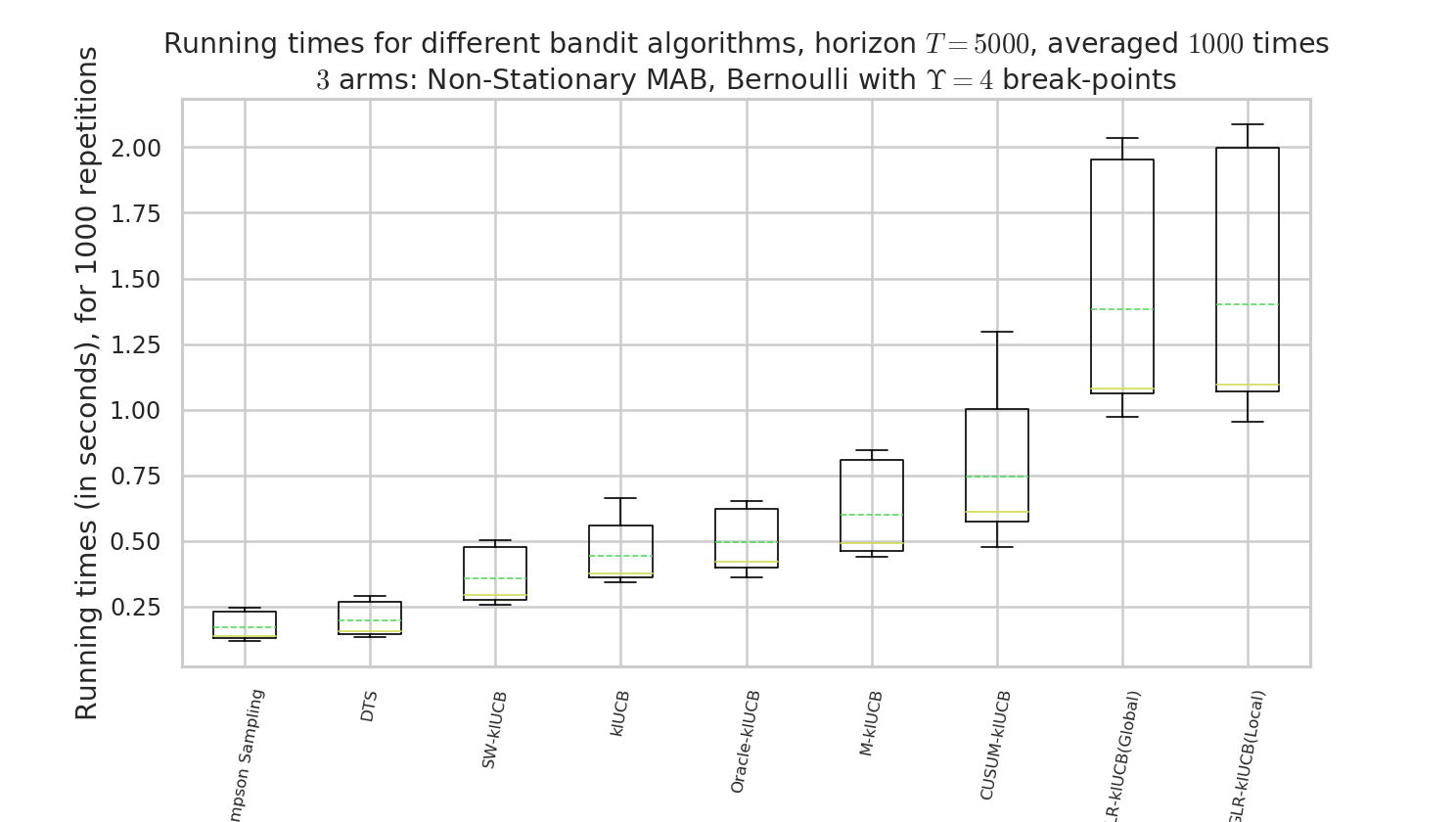 plots/NonStationary_example_RunningTimes.png