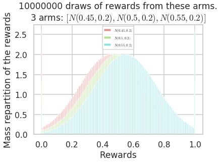 ../_images/notebooks_BlackBox_Bayesian_Optimization_for_Bandit_problems_12_2.png