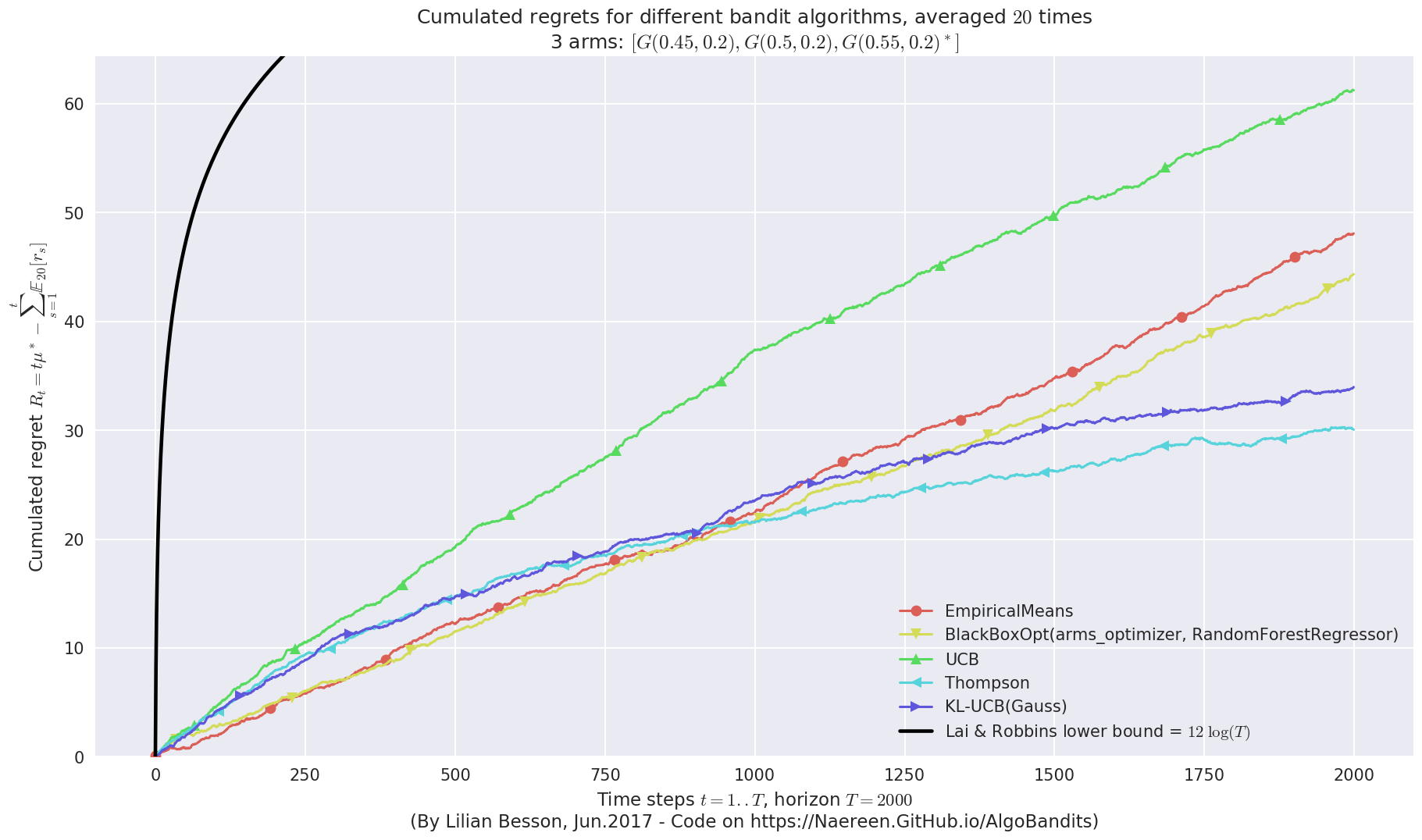 ../_images/notebooks_BlackBox_Bayesian_Optimization_for_Bandit_problems_44_1.png