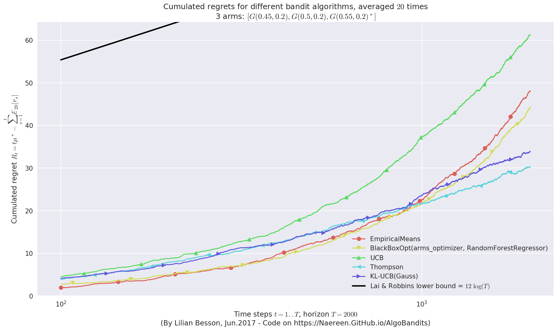 ../_images/notebooks_BlackBox_Bayesian_Optimization_for_Bandit_problems_44_3.png