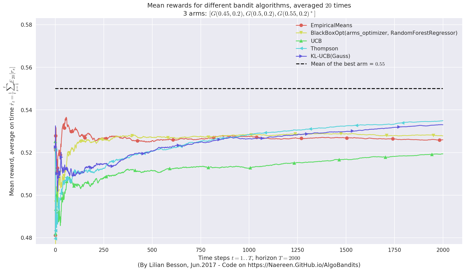 ../_images/notebooks_BlackBox_Bayesian_Optimization_for_Bandit_problems_44_5.png