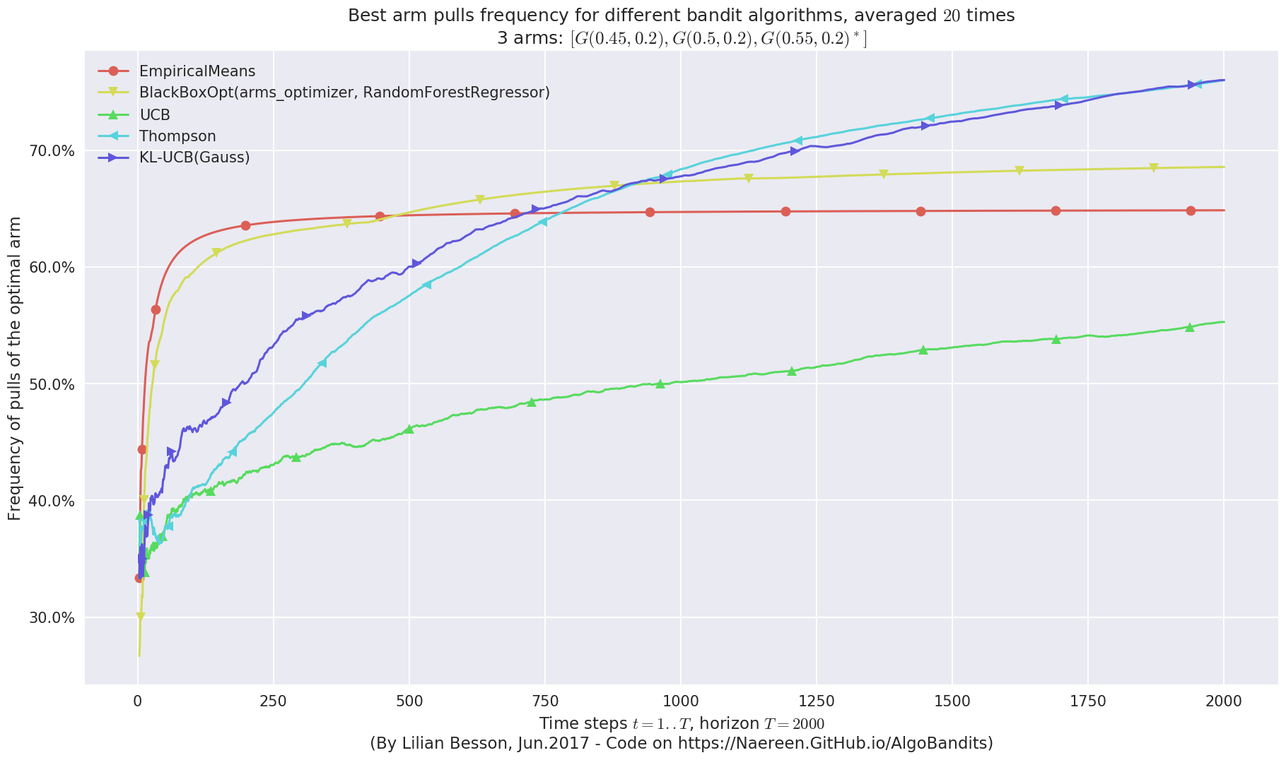 ../_images/notebooks_BlackBox_Bayesian_Optimization_for_Bandit_problems_44_6.png