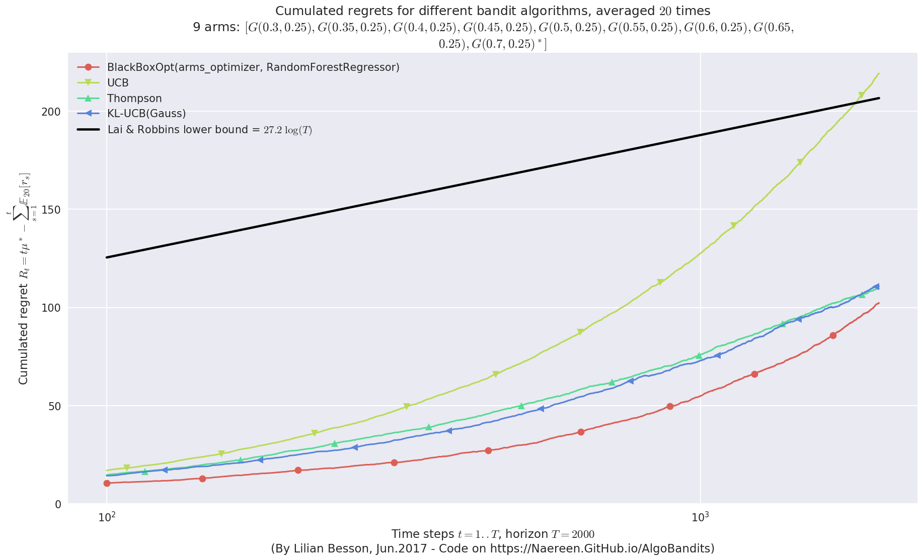 ../_images/notebooks_BlackBox_Bayesian_Optimization_for_Bandit_problems_54_3.png