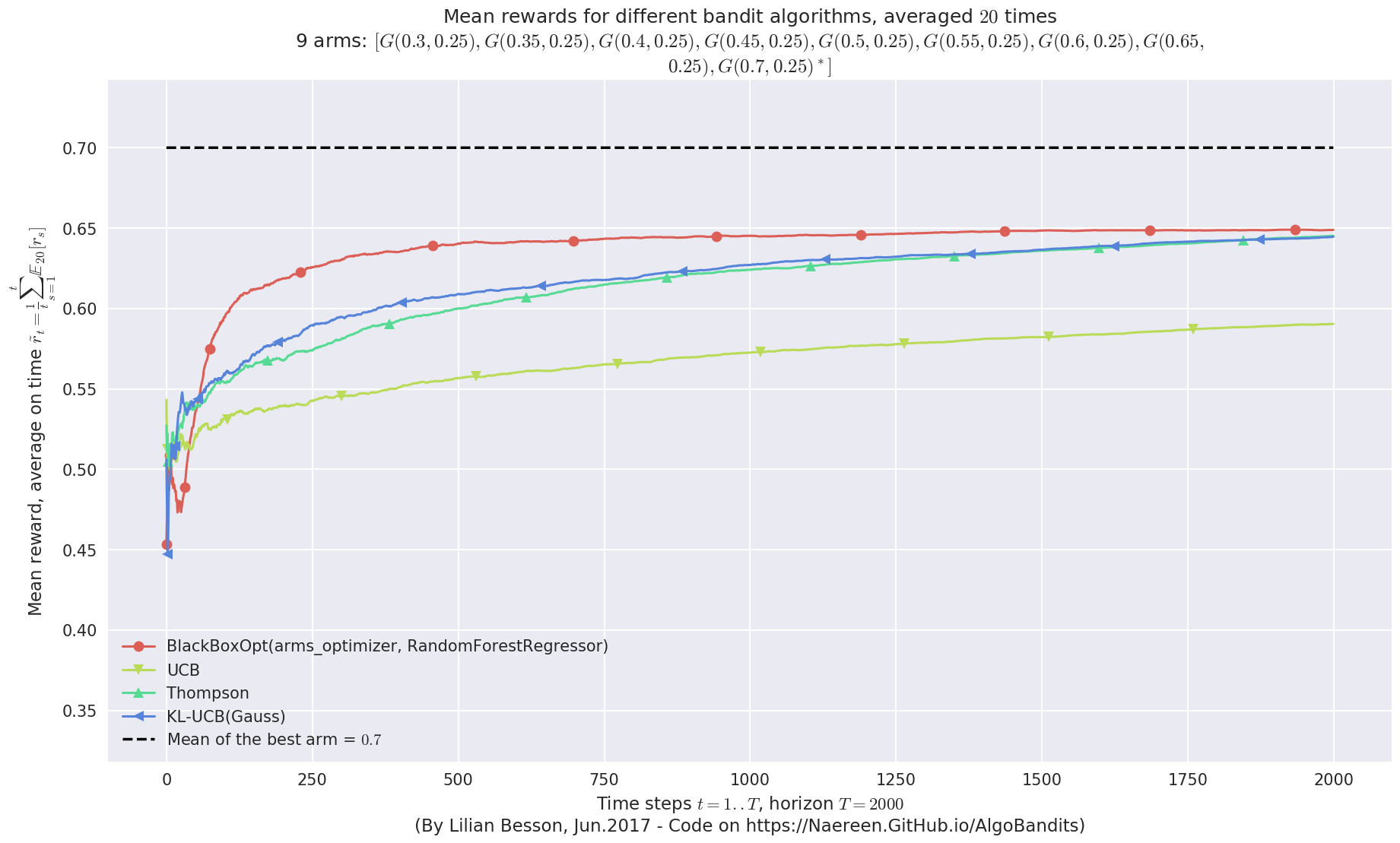 ../_images/notebooks_BlackBox_Bayesian_Optimization_for_Bandit_problems_54_5.png