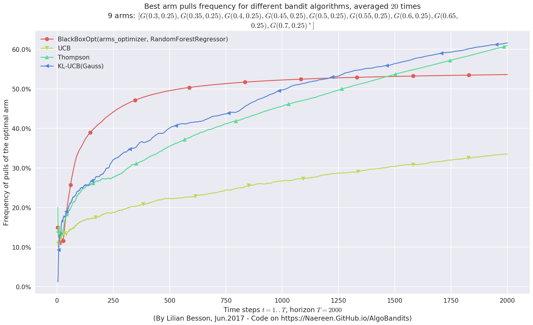 ../_images/notebooks_BlackBox_Bayesian_Optimization_for_Bandit_problems_54_6.png