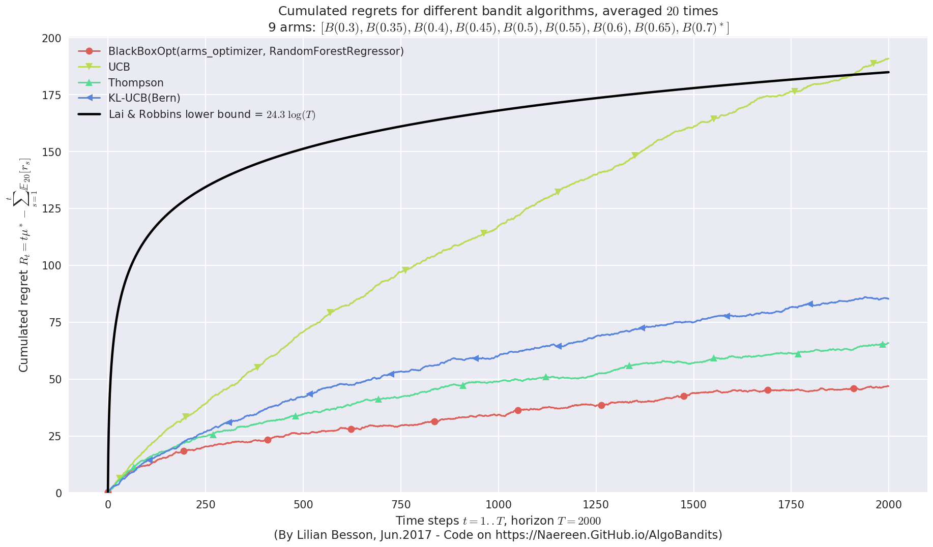 ../_images/notebooks_BlackBox_Bayesian_Optimization_for_Bandit_problems_65_1.png