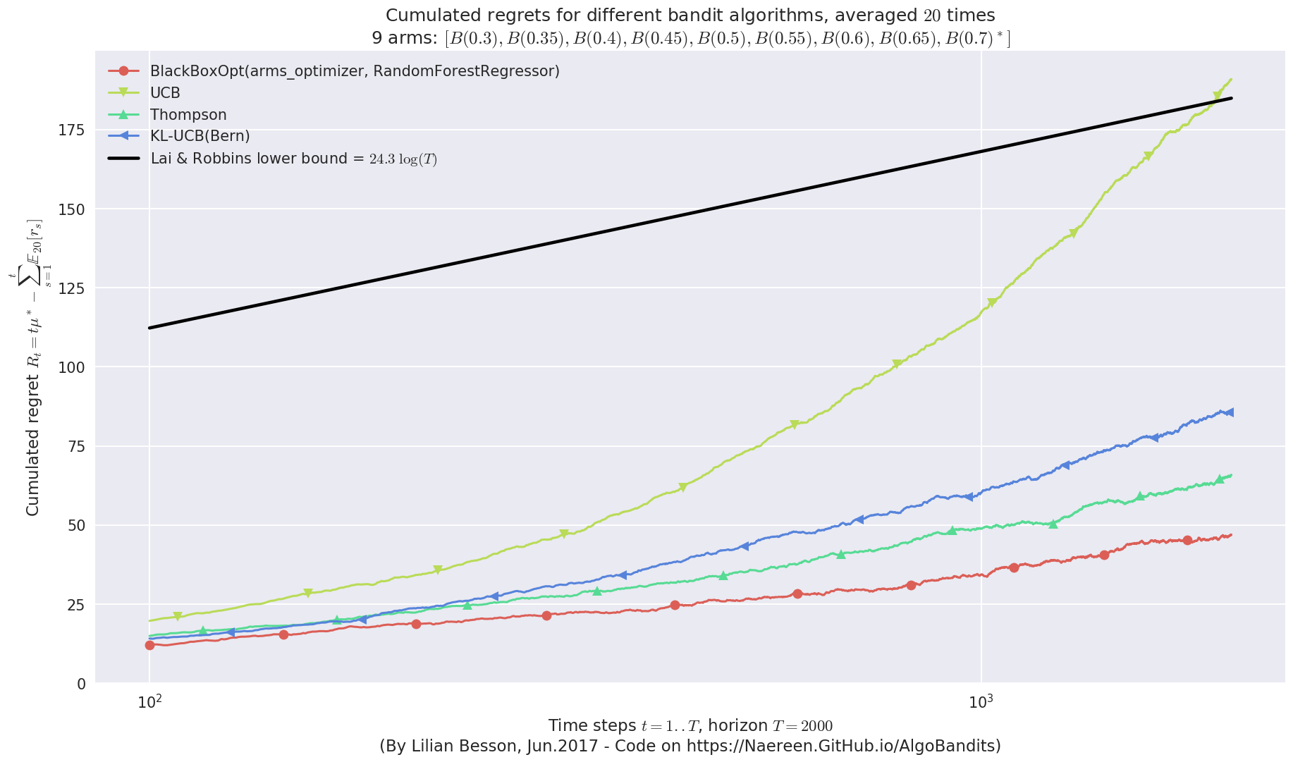 ../_images/notebooks_BlackBox_Bayesian_Optimization_for_Bandit_problems_65_3.png