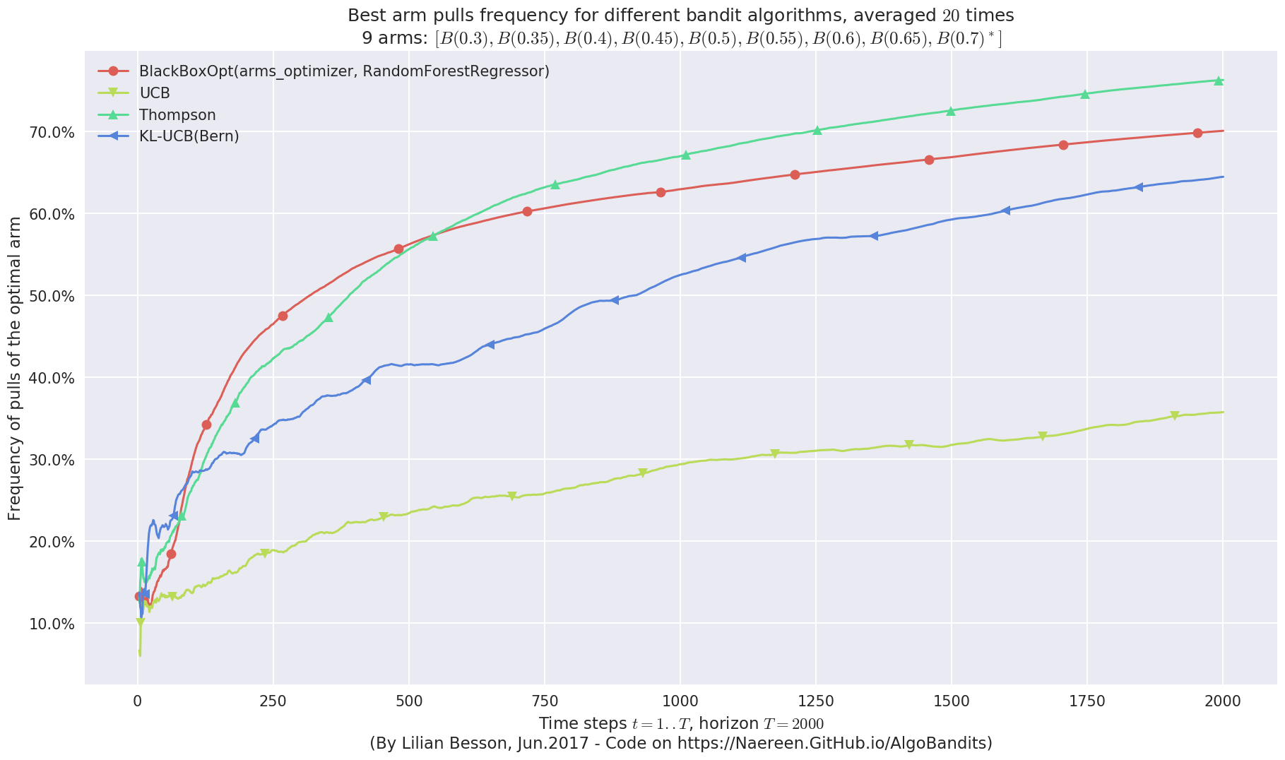 ../_images/notebooks_BlackBox_Bayesian_Optimization_for_Bandit_problems_65_6.png