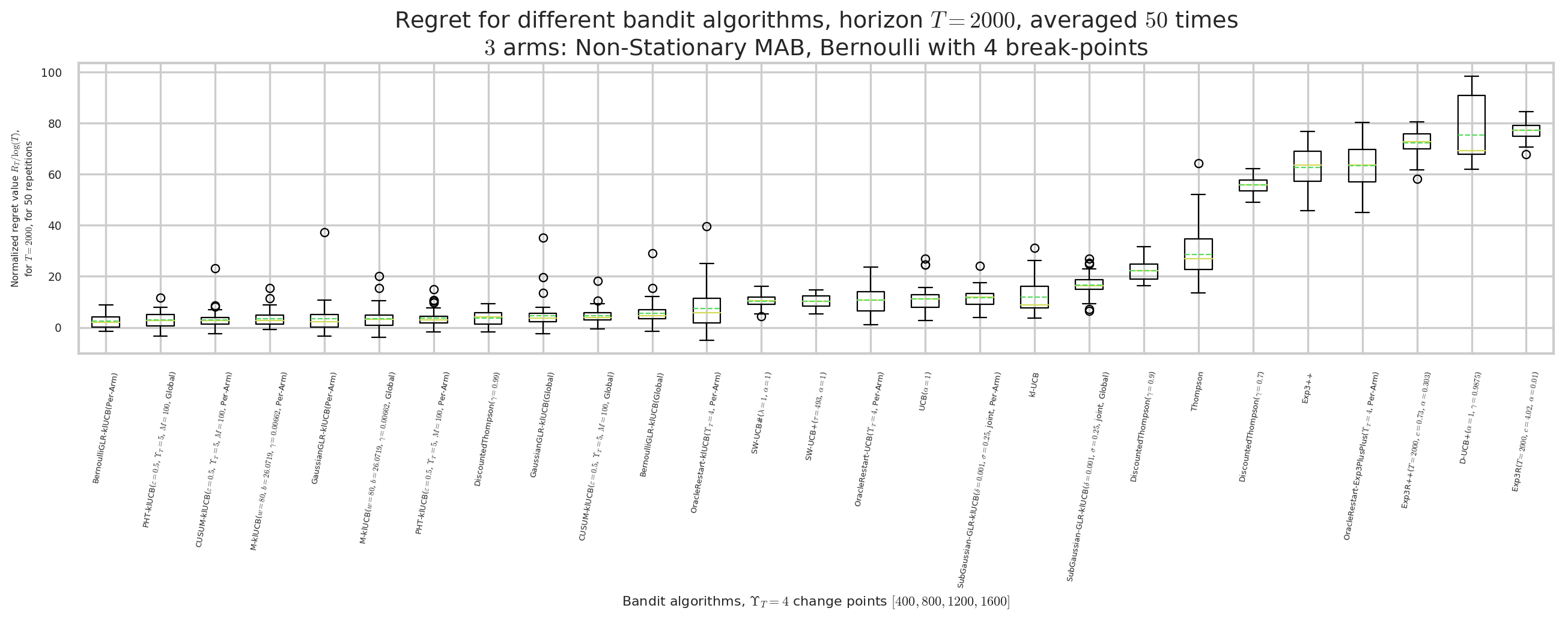 ../_images/notebooks_Demonstrations_of_Single-Player_Simulations_for_Non-Stationary-Bandits_63_1.png