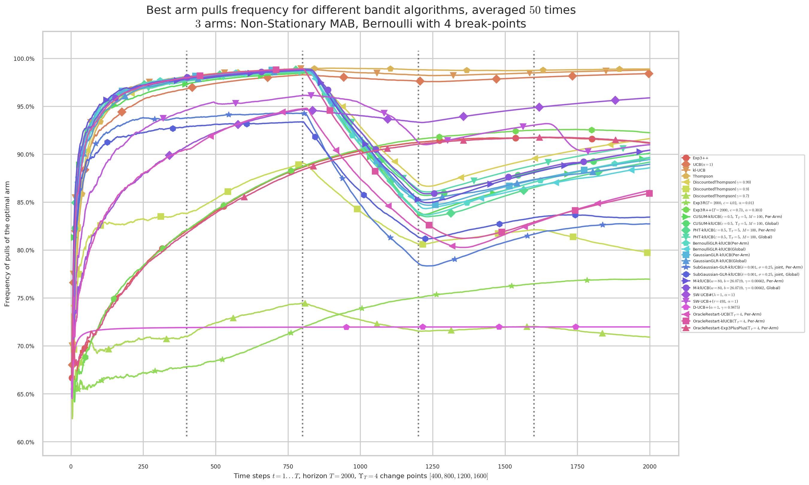 ../_images/notebooks_Demonstrations_of_Single-Player_Simulations_for_Non-Stationary-Bandits_63_13.png