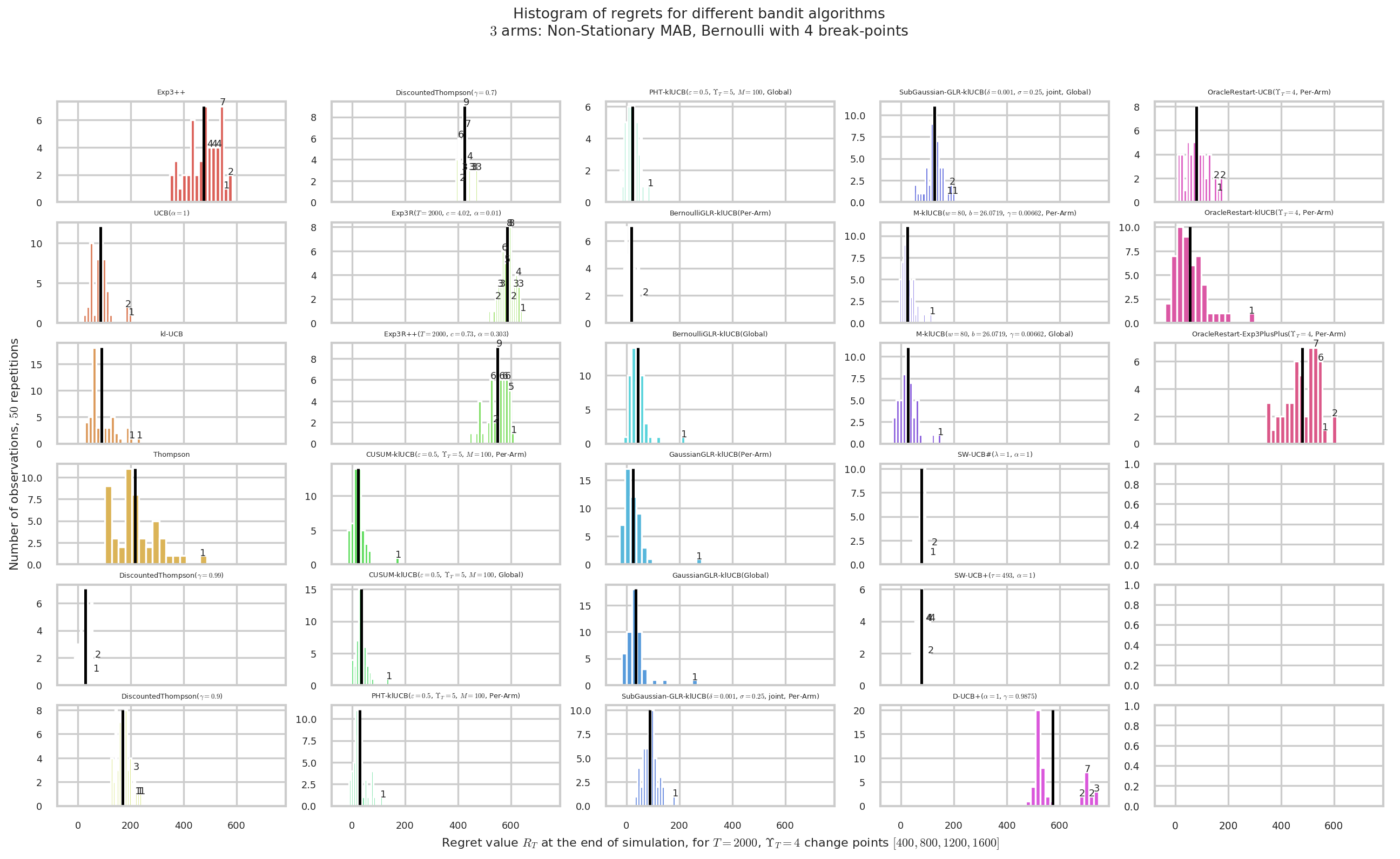 ../_images/notebooks_Demonstrations_of_Single-Player_Simulations_for_Non-Stationary-Bandits_63_15.png