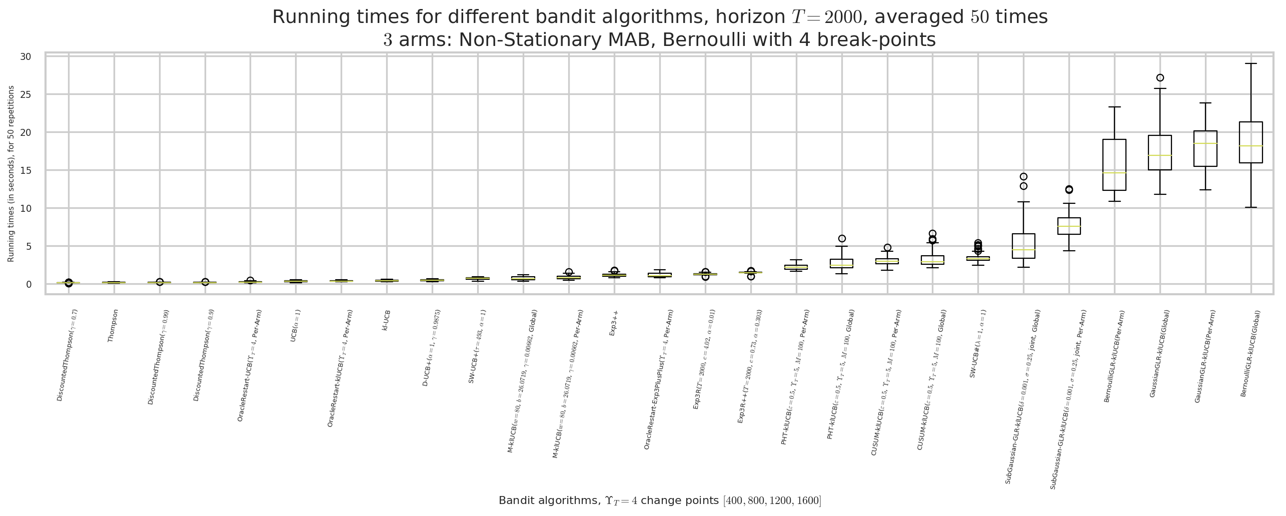 ../_images/notebooks_Demonstrations_of_Single-Player_Simulations_for_Non-Stationary-Bandits_63_3.png