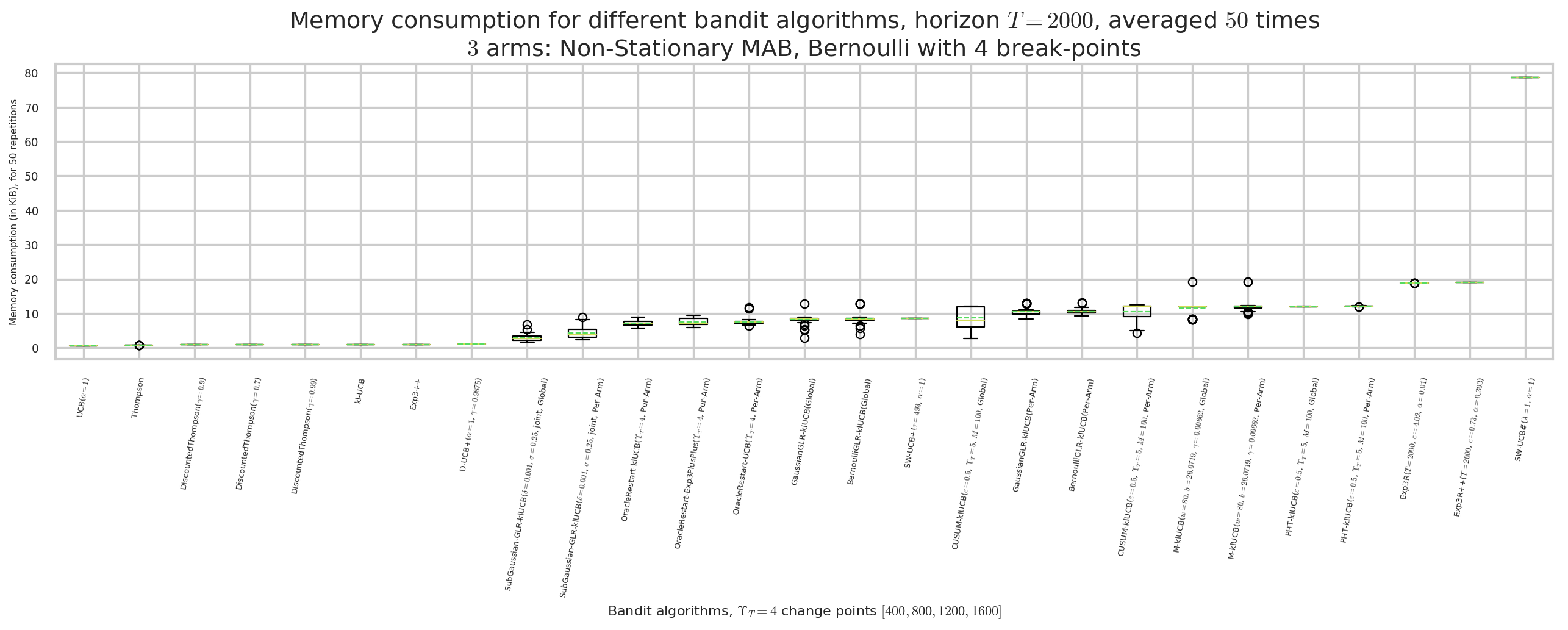 ../_images/notebooks_Demonstrations_of_Single-Player_Simulations_for_Non-Stationary-Bandits_63_5.png