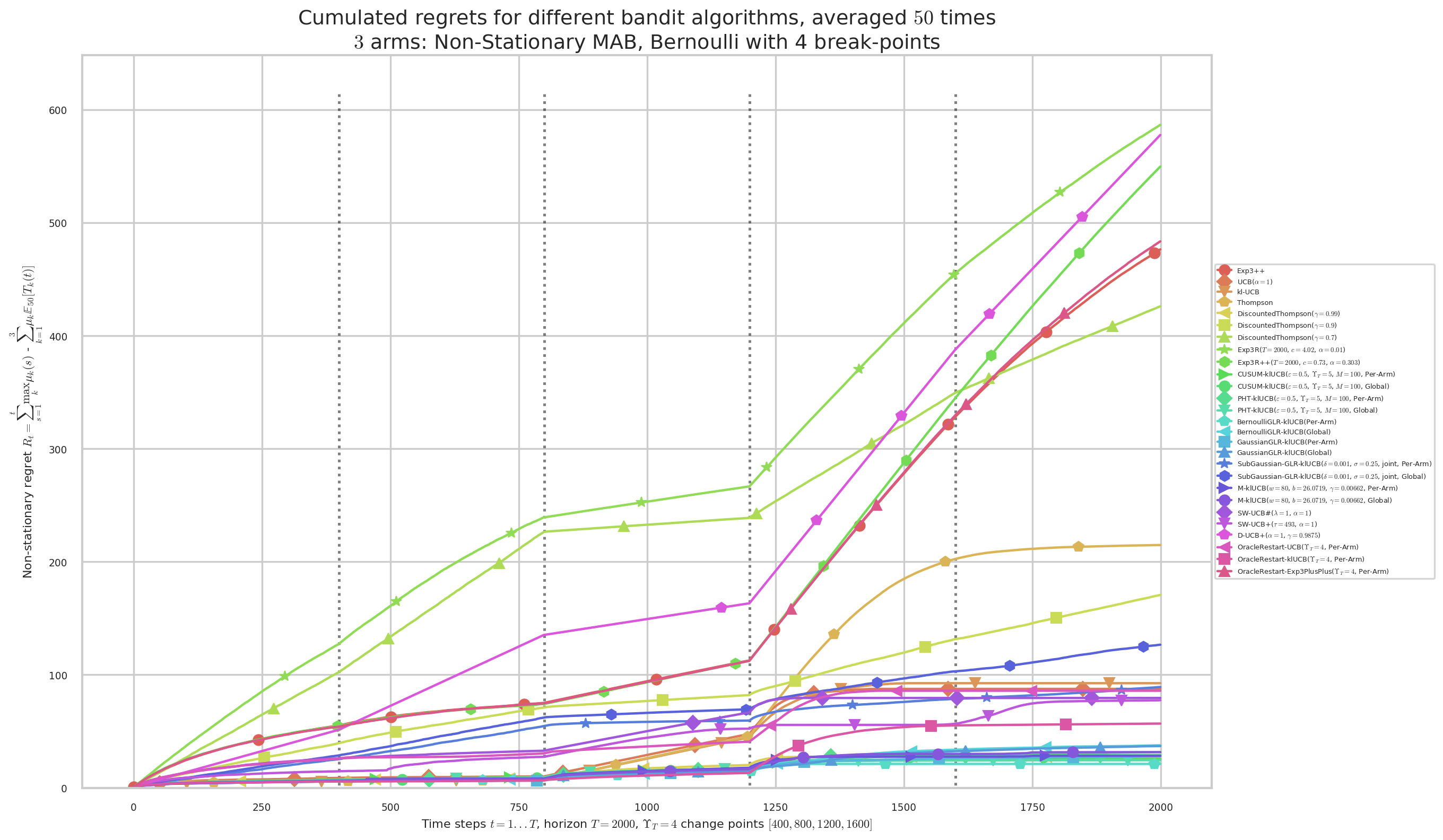 ../_images/notebooks_Demonstrations_of_Single-Player_Simulations_for_Non-Stationary-Bandits_63_7.png