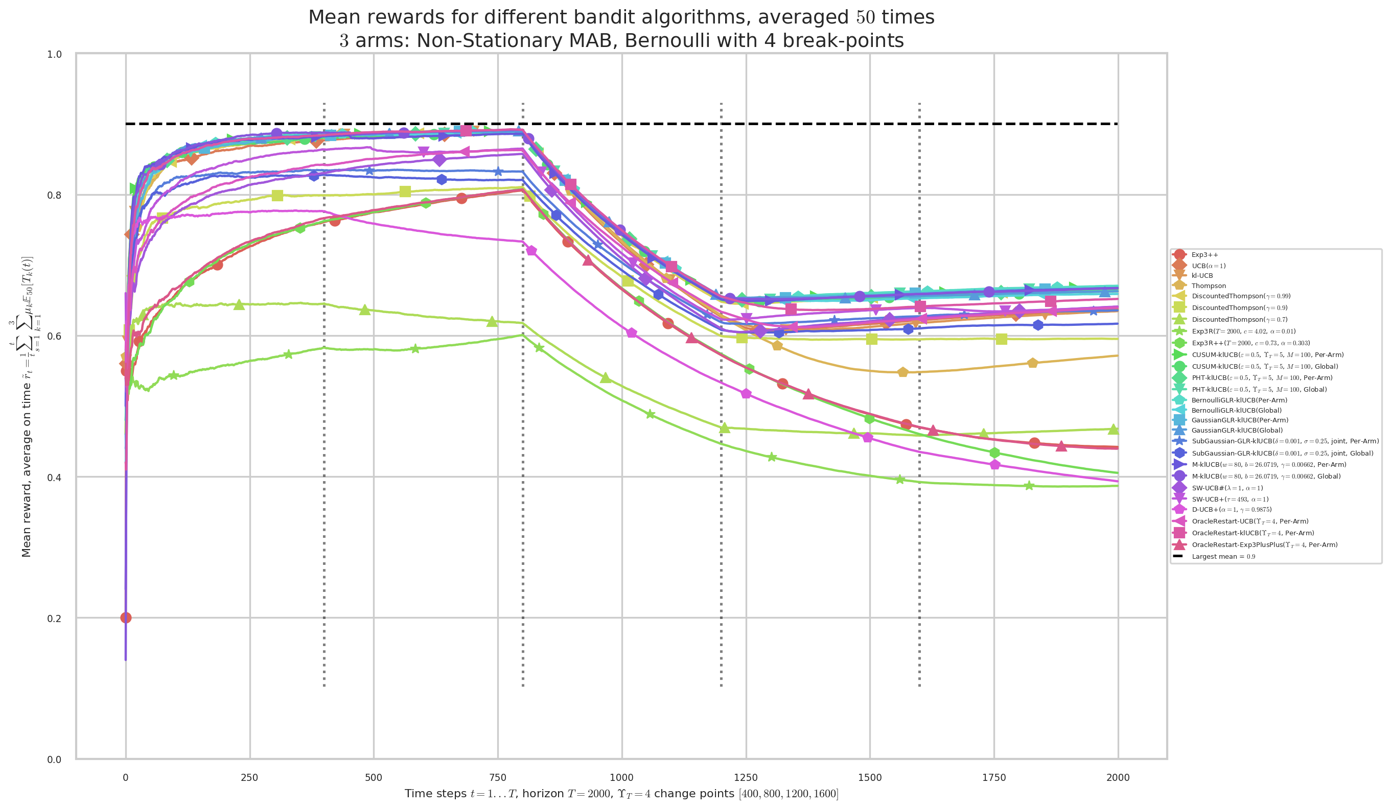 ../_images/notebooks_Demonstrations_of_Single-Player_Simulations_for_Non-Stationary-Bandits_63_9.png