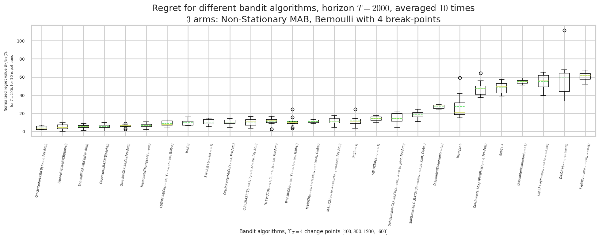 ../_images/notebooks_Demonstrations_of_Single-Player_Simulations_for_Non-Stationary-Bandits_68_1.png