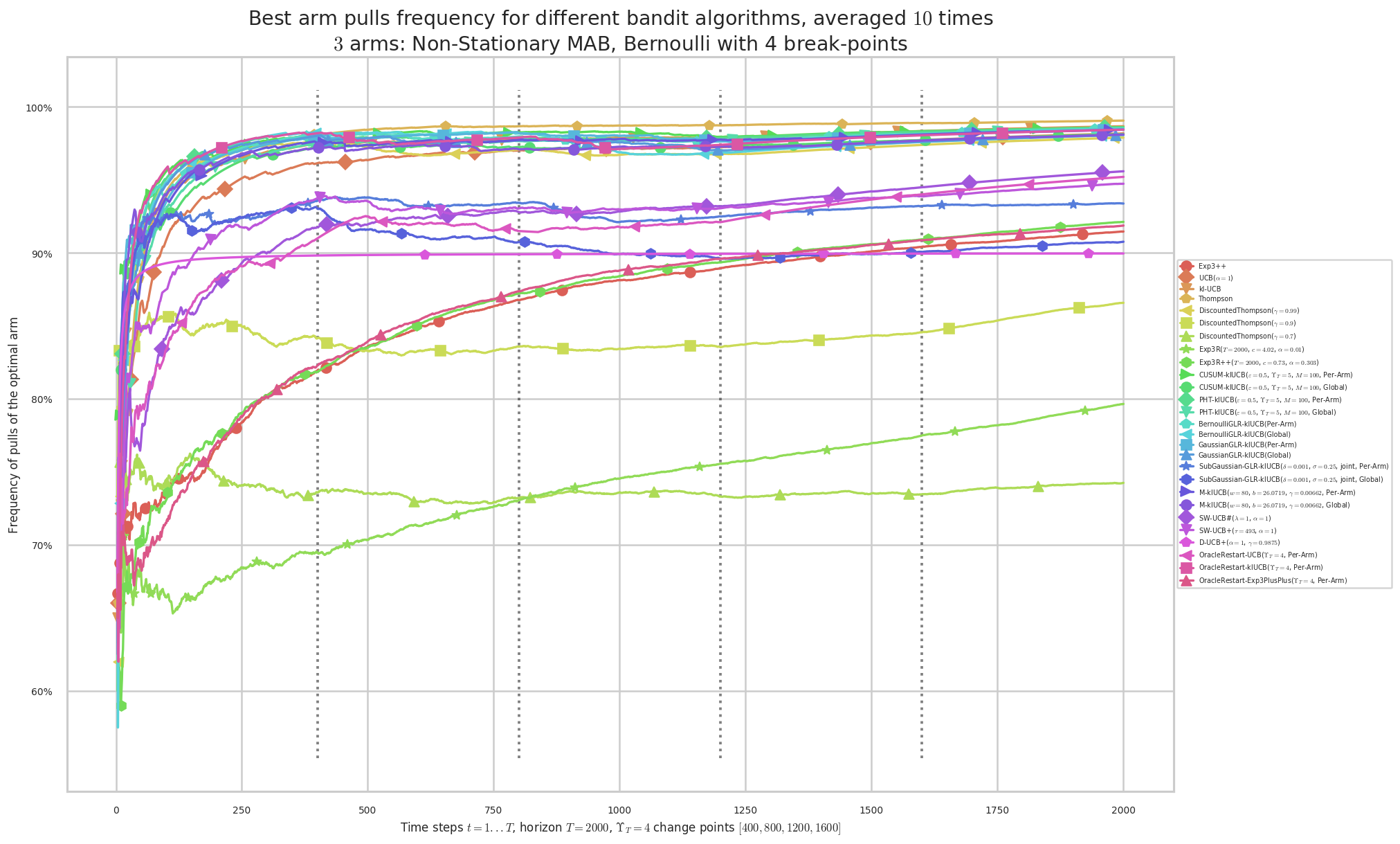 ../_images/notebooks_Demonstrations_of_Single-Player_Simulations_for_Non-Stationary-Bandits_68_11.png