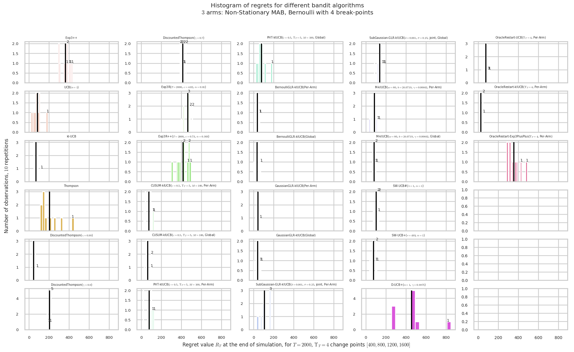 ../_images/notebooks_Demonstrations_of_Single-Player_Simulations_for_Non-Stationary-Bandits_68_13.png