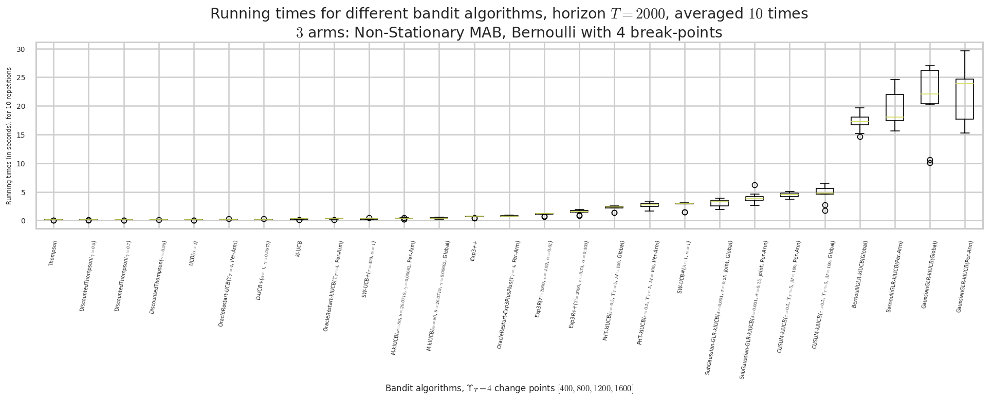 ../_images/notebooks_Demonstrations_of_Single-Player_Simulations_for_Non-Stationary-Bandits_68_3.png