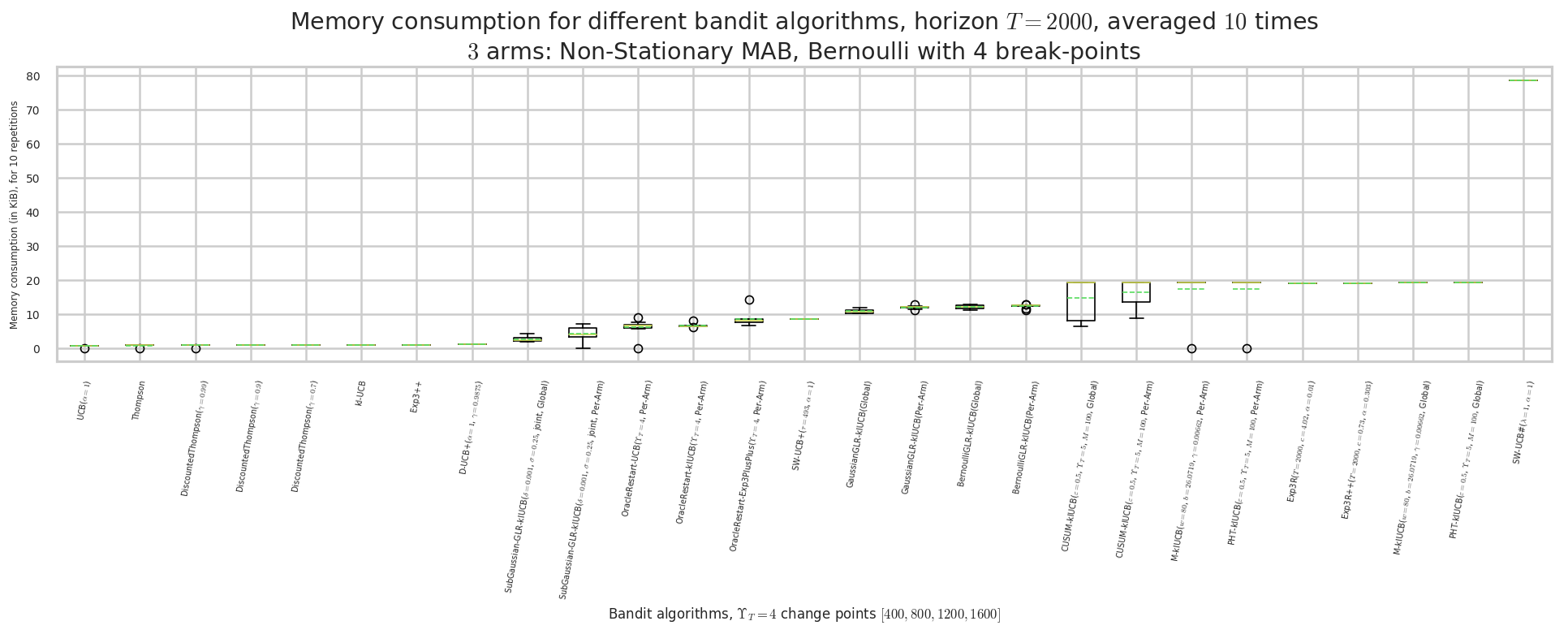 ../_images/notebooks_Demonstrations_of_Single-Player_Simulations_for_Non-Stationary-Bandits_68_5.png