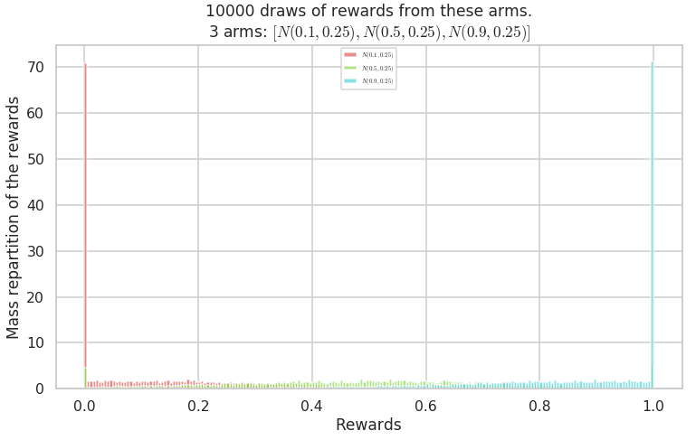 ../_images/notebooks_Easily_creating_MAB_problems_46_1.png