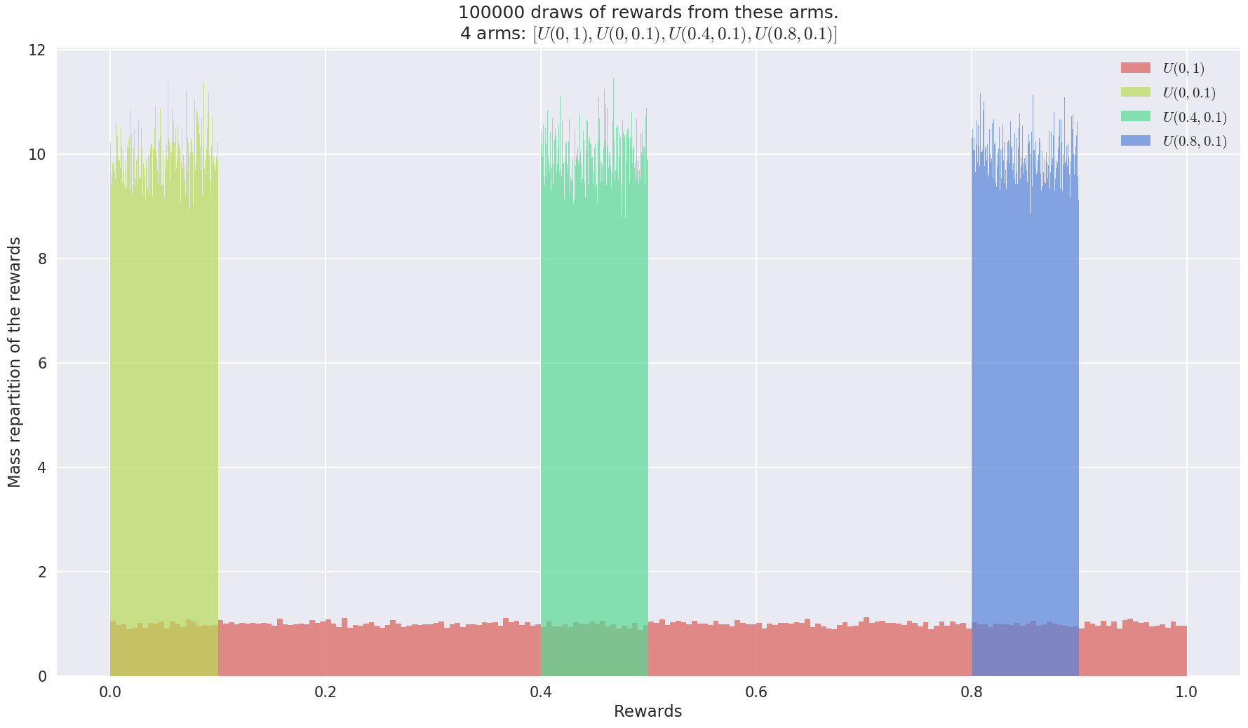 ../_images/notebooks_Easily_creating_MAB_problems_52_0.png