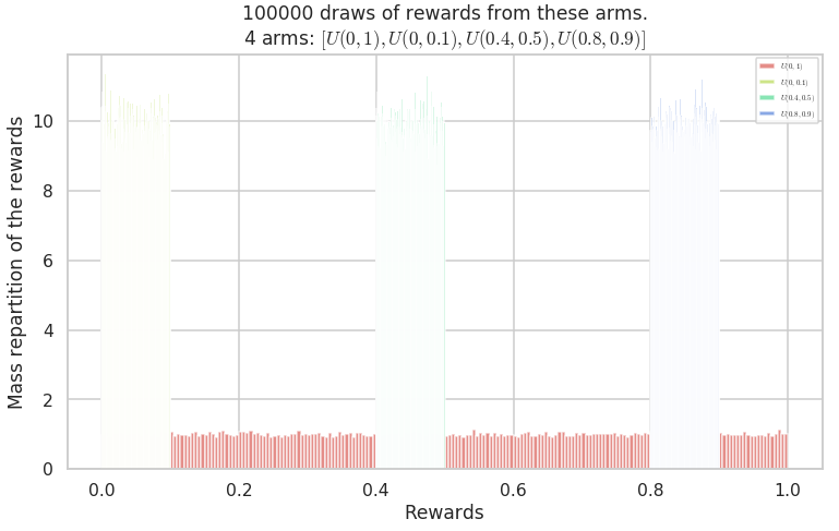 ../_images/notebooks_Easily_creating_MAB_problems_53_1.png