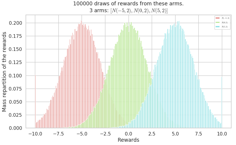 ../_images/notebooks_Easily_creating_MAB_problems_56_1.png