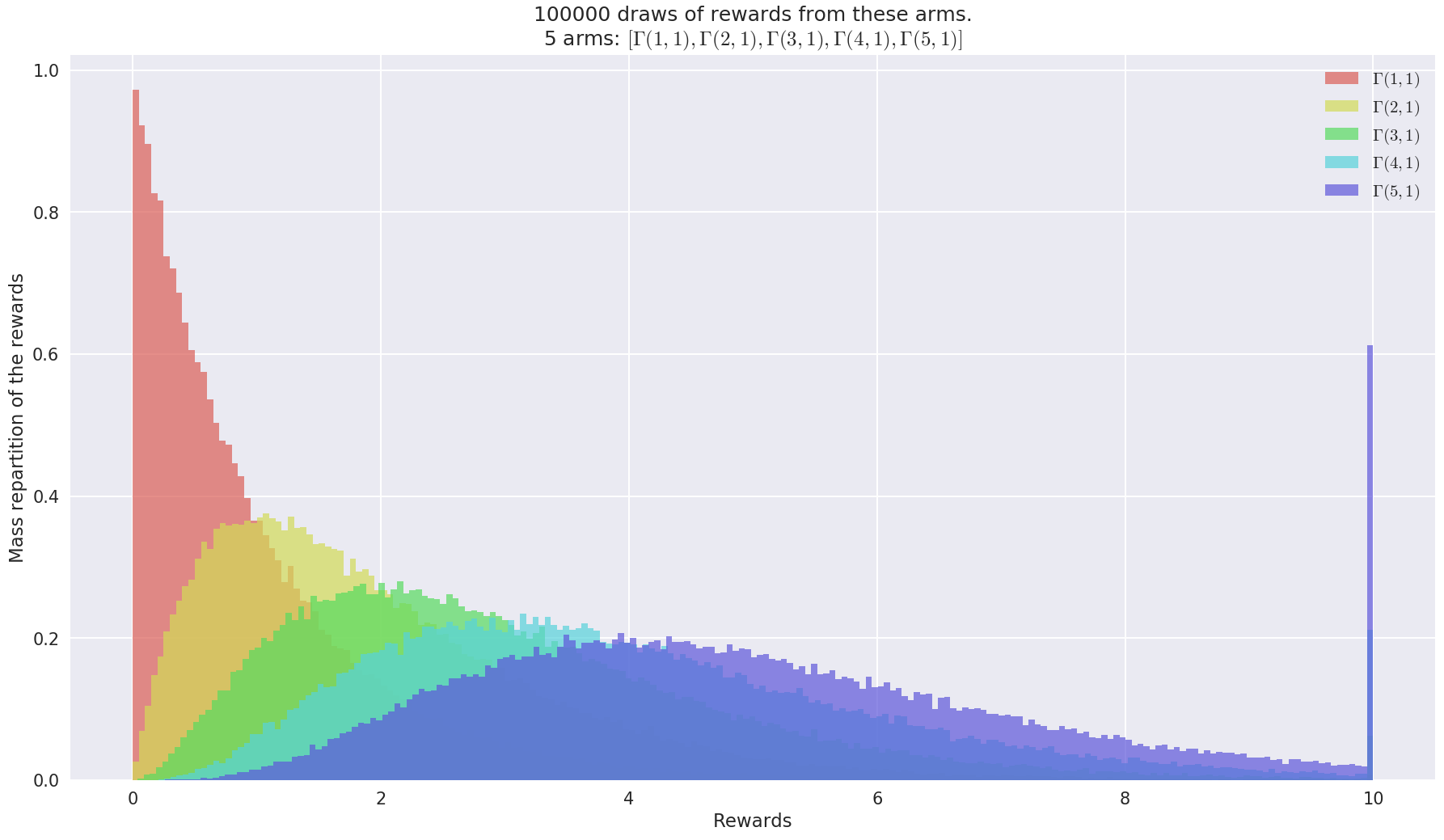 ../_images/notebooks_Easily_creating_MAB_problems_60_0.png