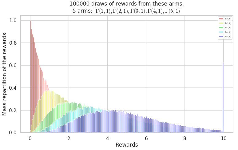 ../_images/notebooks_Easily_creating_MAB_problems_61_1.png