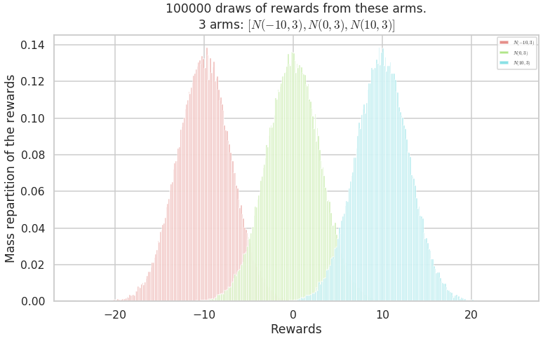 ../_images/notebooks_Easily_creating_MAB_problems_65_1.png