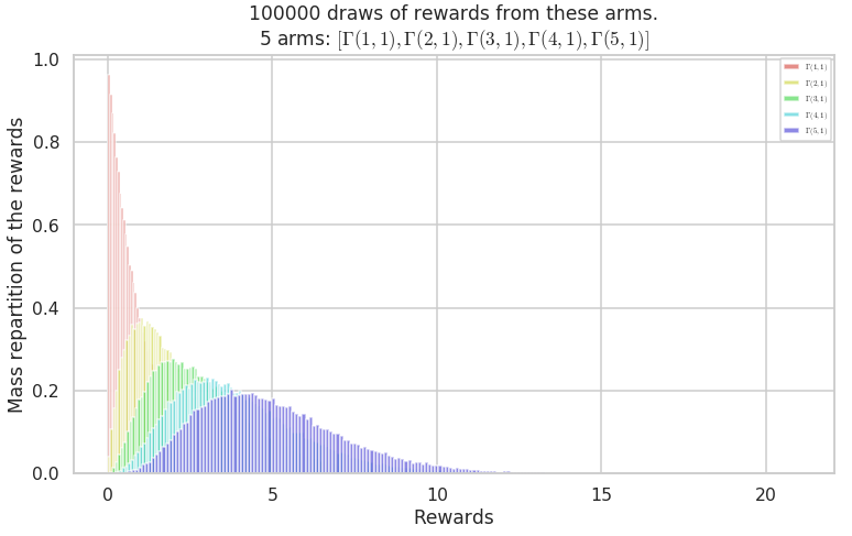 ../_images/notebooks_Easily_creating_MAB_problems_67_1.png