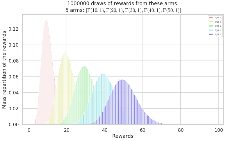 ../_images/notebooks_Easily_creating_MAB_problems_68_1.png