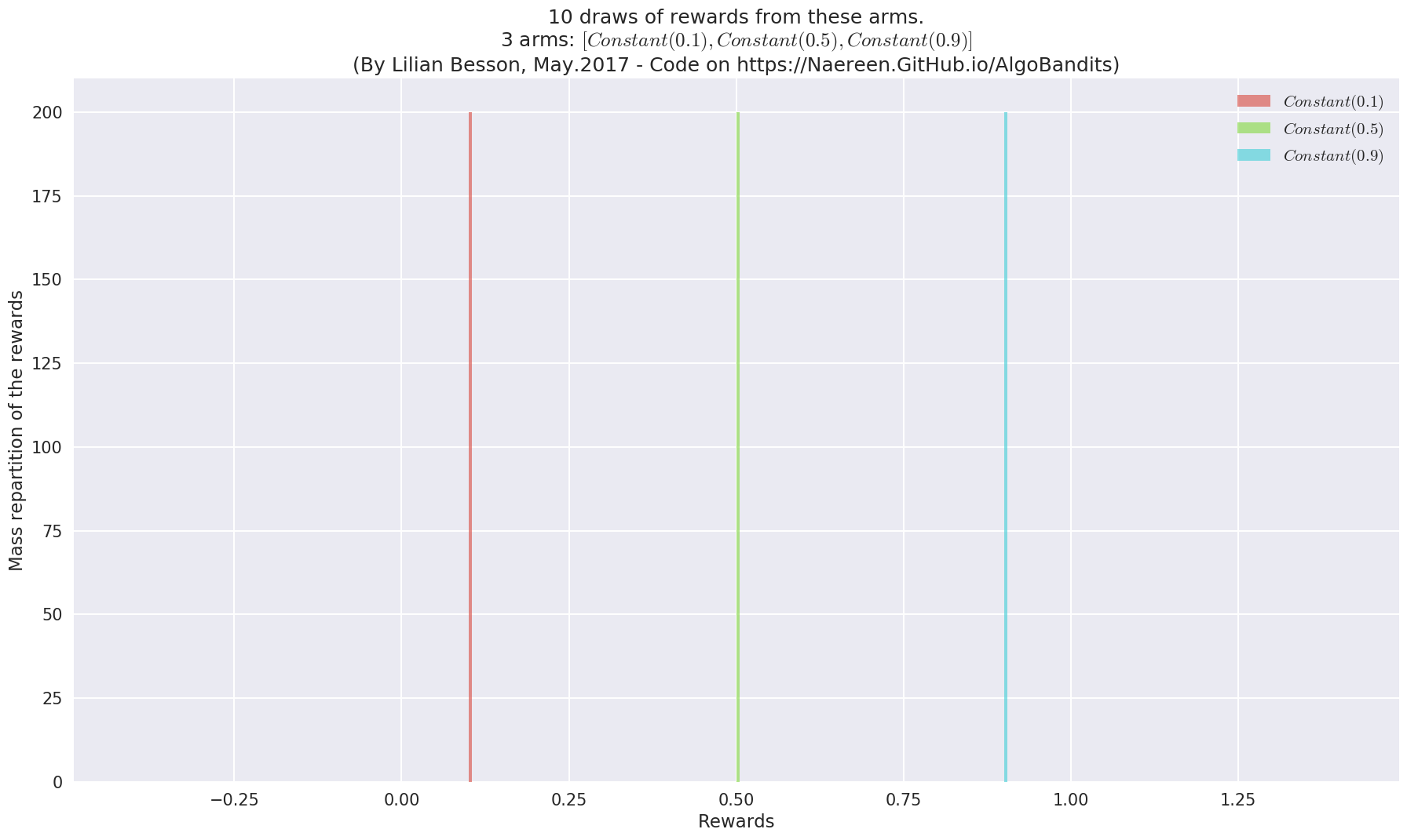 ../_images/notebooks_Easily_creating_MAB_problems_9_0.png