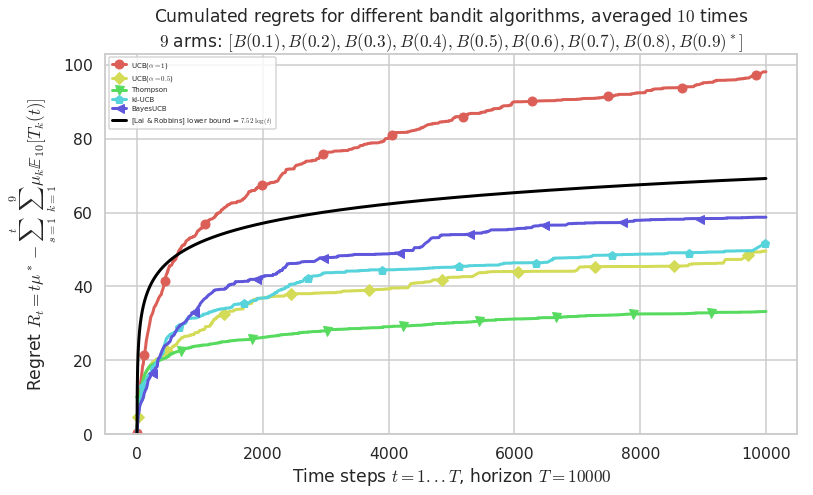 ../_images/notebooks_Example_of_a_small_Single-Player_Simulation_31_1.png