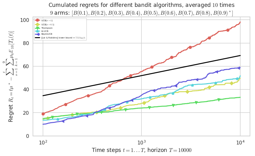 ../_images/notebooks_Example_of_a_small_Single-Player_Simulation_31_3.png