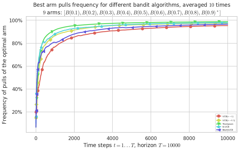 ../_images/notebooks_Example_of_a_small_Single-Player_Simulation_31_7.png