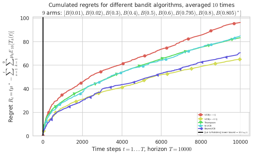 ../_images/notebooks_Example_of_a_small_Single-Player_Simulation_33_1.png