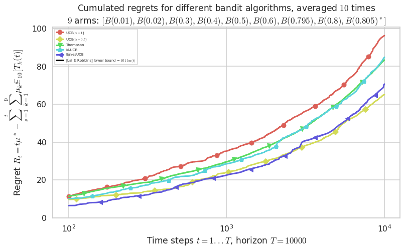 ../_images/notebooks_Example_of_a_small_Single-Player_Simulation_33_3.png