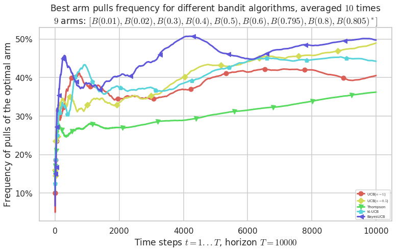 ../_images/notebooks_Example_of_a_small_Single-Player_Simulation_33_7.png