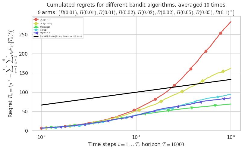 ../_images/notebooks_Example_of_a_small_Single-Player_Simulation_35_3.png