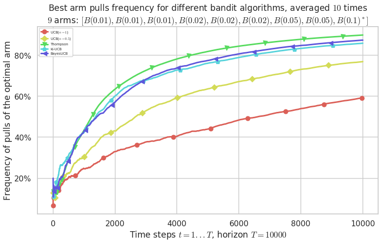 ../_images/notebooks_Example_of_a_small_Single-Player_Simulation_35_7.png