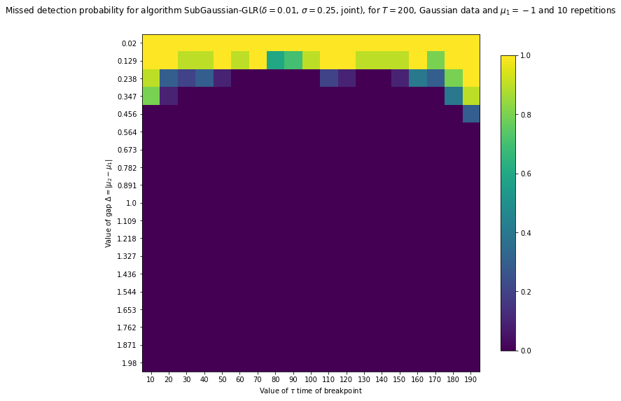 ../_images/notebooks_Experiments_of_statistical_tests_for_piecewise_stationary_bandit_228_384.png